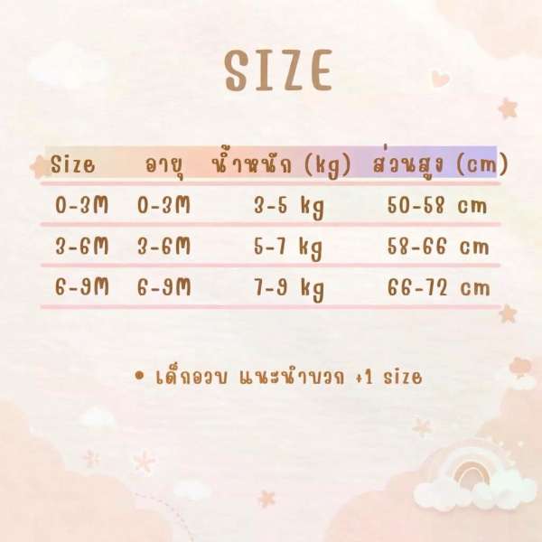 เชต3ชิ้น เซตบอดี้สูทกระดุมหน้า บอดี้สูทเด็ก เซตเด็กแรกเกิด ผ้าคอตตอน 100% นุ่มพิเศษ 0-3m,3-6m,6-9m