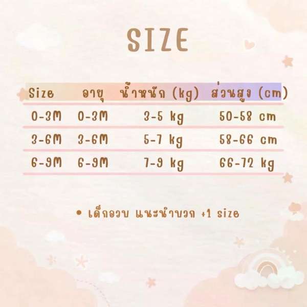 เชต3ชิ้น เซตบอดี้สูทคอกลม บอดี้สูทเด็ก เซตเด็กแรกเกิด ผ้าคอตตอน 100% นุ่มพิเศษ 0-3m,3-6m,6-9m